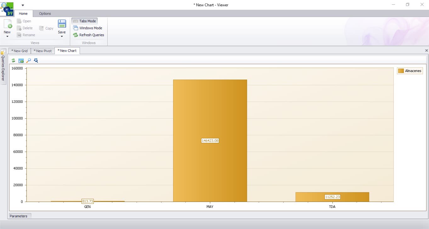 Gráfica en Zafirosoft Dataviewer
