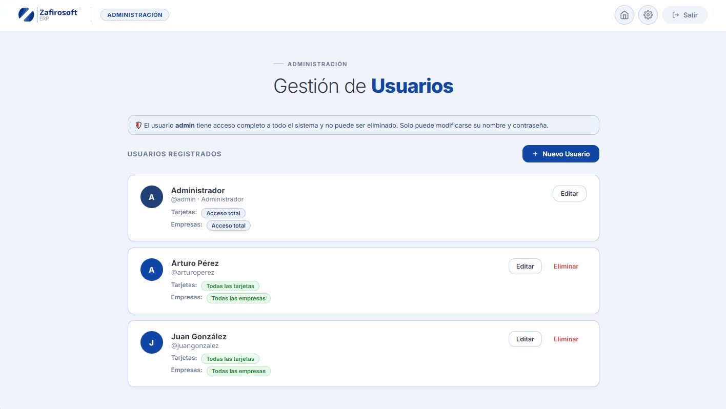 Gestión de usuarios · Radar